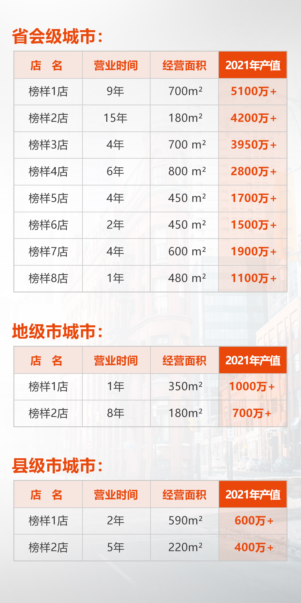全屋定製加盟首選品牌 Lewin乐玩推薦戰略夥(huo) 伴-愛閣工房